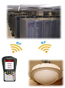 Progetti software RFID